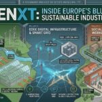 Bodenxt